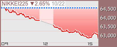 日経225 チャート