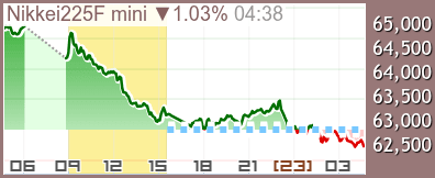日経先物 チャート