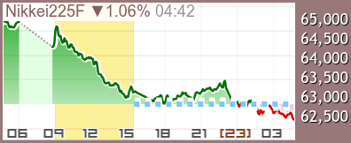 日経先物ラージ チャート