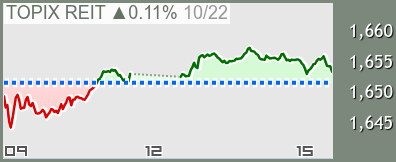 東証REIT チャート