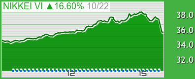 日経VI チャート
