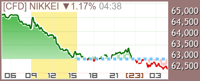 日経225 CFD チャート