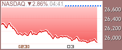 NASDAQ チャート
