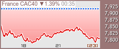 フランス CAC40 チャート