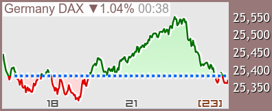 ドイツ DAX チャート