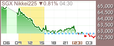 日経先物 SGX チャート