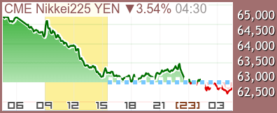 日経先物CME(円建て) チャート